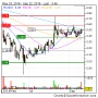 IVU Traffic Technologies : Berlin, 22.09.2016 | IVU awarded first contract in Mexico | 4-Traders